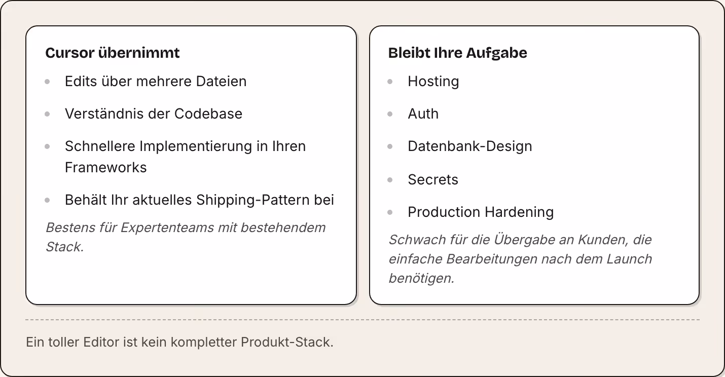 Cursor übernimmt Edits über mehrere Dateien Verständnis der Codebase Schnellere Implementierung in Ihren Frameworks Behält Ihr aktuelles Shipping-Pattern bei Bestens für Expertenteams mit bestehendem Stack. Bleibt Ihre Aufgabe Hosting Auth…