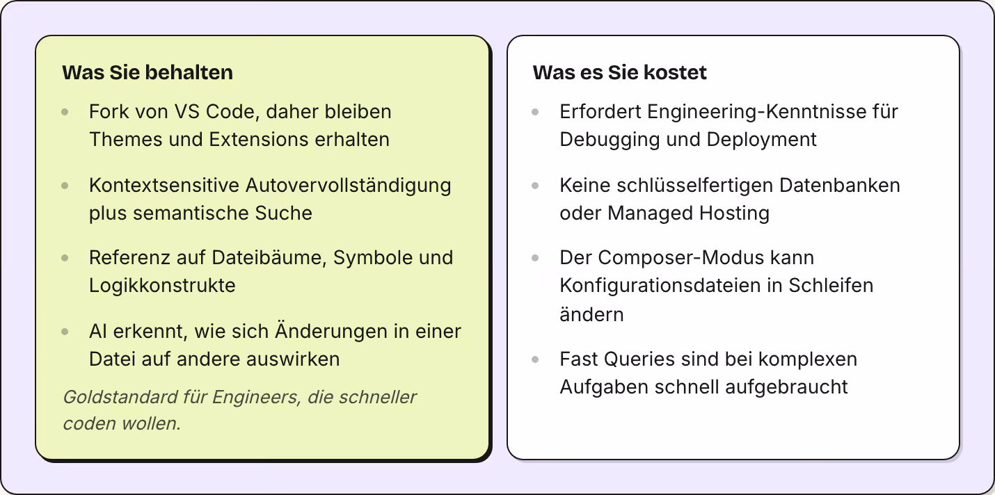 Was Sie behalten Fork von VS Code, daher bleiben Themes und Extensions erhalten Kontextsensitive Autovervollständigung plus semantische Suche Referenz auf Dateibäume, Symbole und Logikkonstrukte AI erkennt, wie sich Änderungen in einer Datei auf…