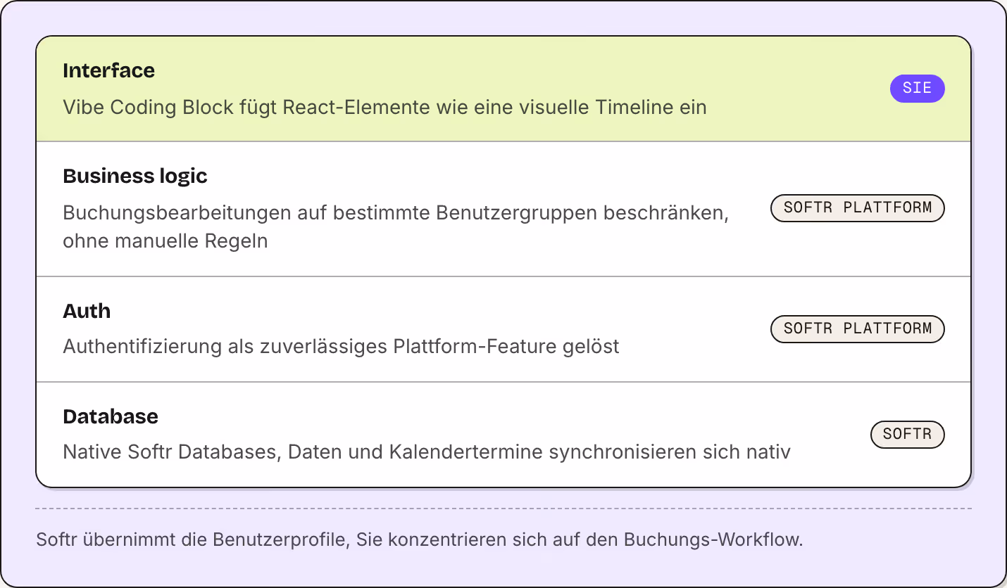 Interface Vibe Coding Block fügt React-Elemente wie eine visuelle Timeline ein Sie Business logic Buchungsbearbeitungen auf bestimmte Benutzergruppen beschränken, ohne manuelle Regeln Softr Plattform Auth Authentifizierung als zuverlässiges…