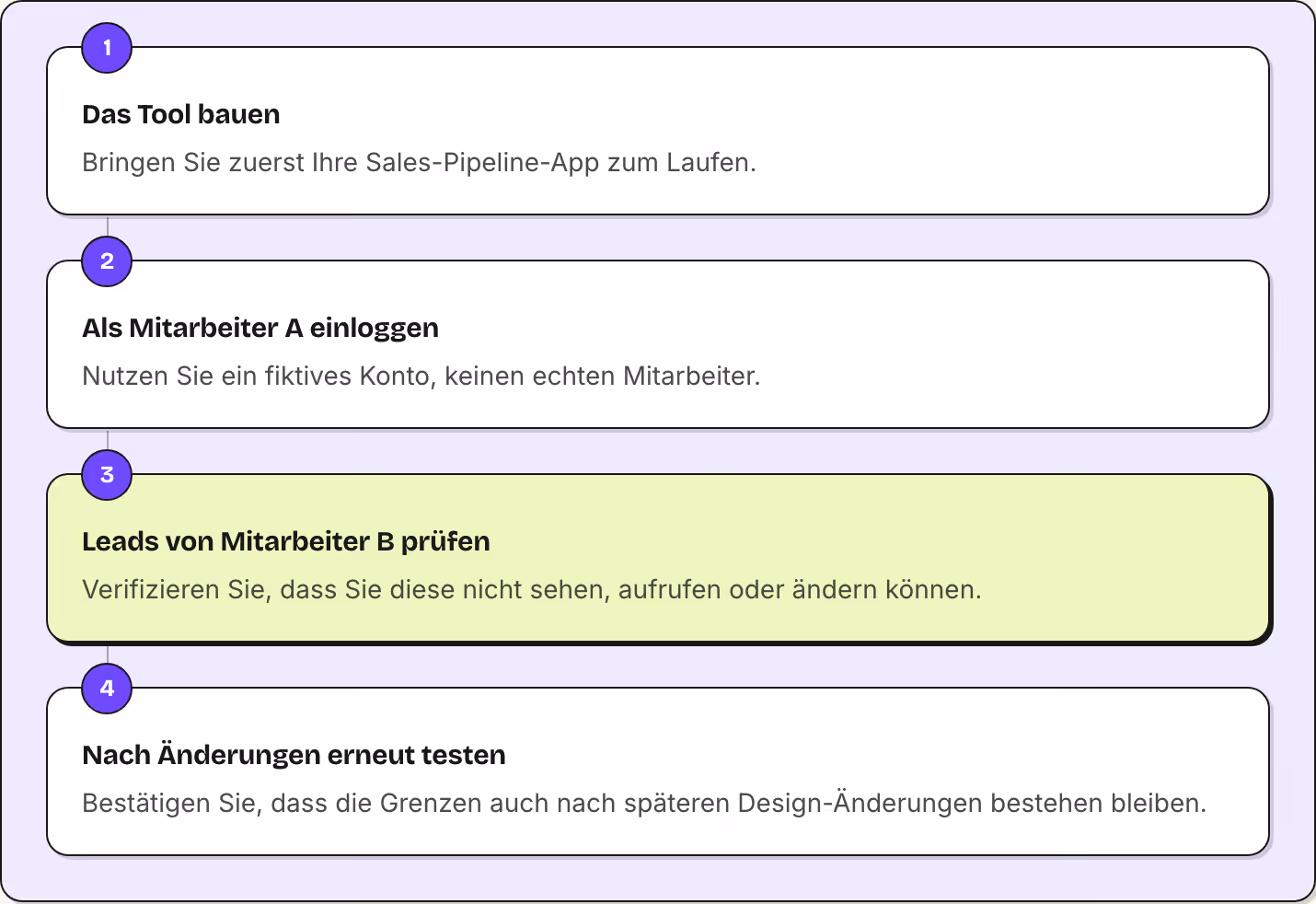 1 Das Tool bauen Bringen Sie zuerst Ihre Sales-Pipeline-App zum Laufen. 2 Als Mitarbeiter A einloggen Nutzen Sie ein fiktives Konto, keinen echten Mitarbeiter. 3 Leads von Mitarbeiter B prüfen Verifizieren Sie, dass Sie diese nicht sehen, aufrufen…