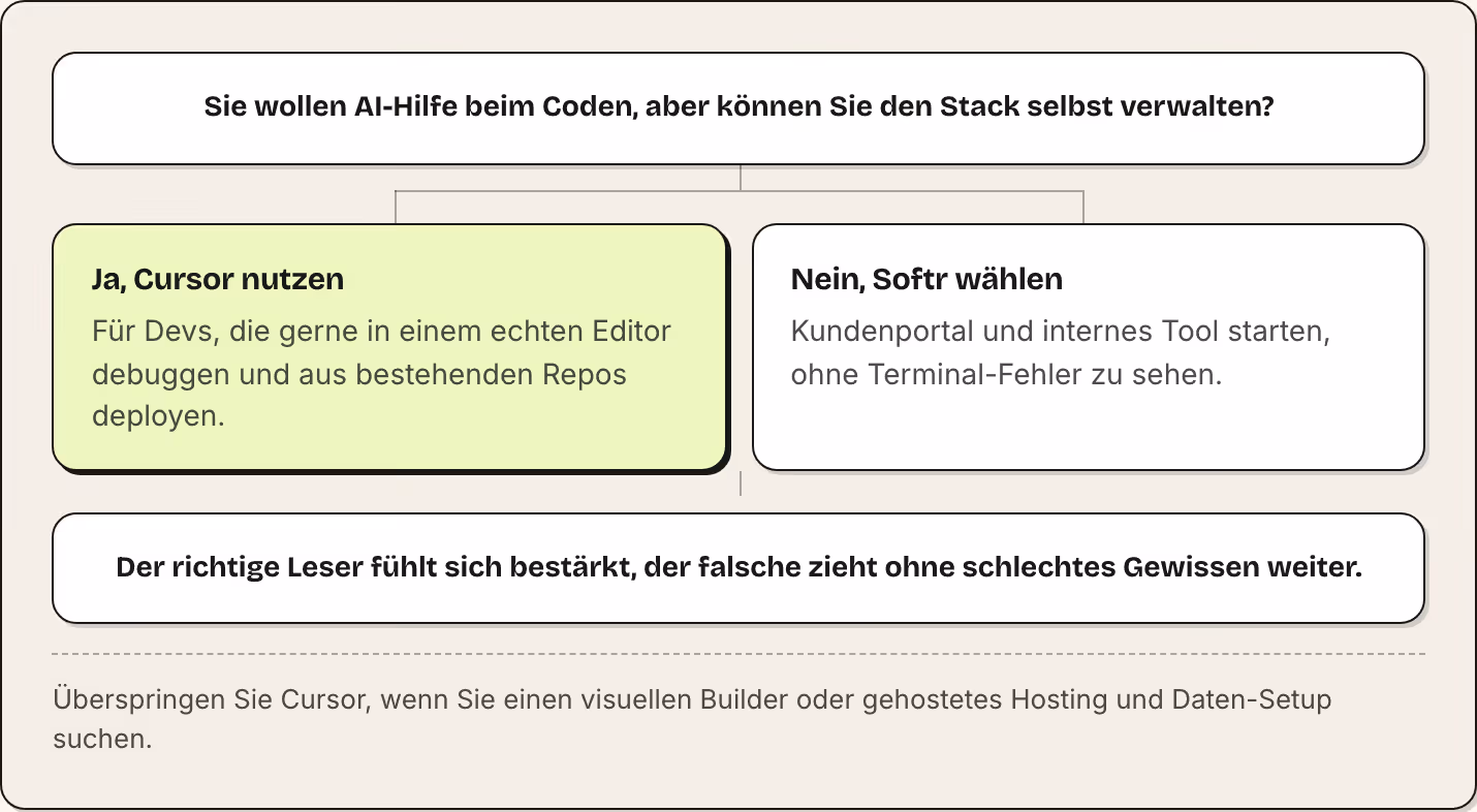 Sie wollen AI-Hilfe beim Coden, aber können Sie den Stack selbst verwalten? Ja, Cursor nutzen Für Devs, die gerne in einem echten Editor debuggen und aus bestehenden Repos deployen. Nein, Softr wählen Kundenportal und internes Tool starten, ohne…