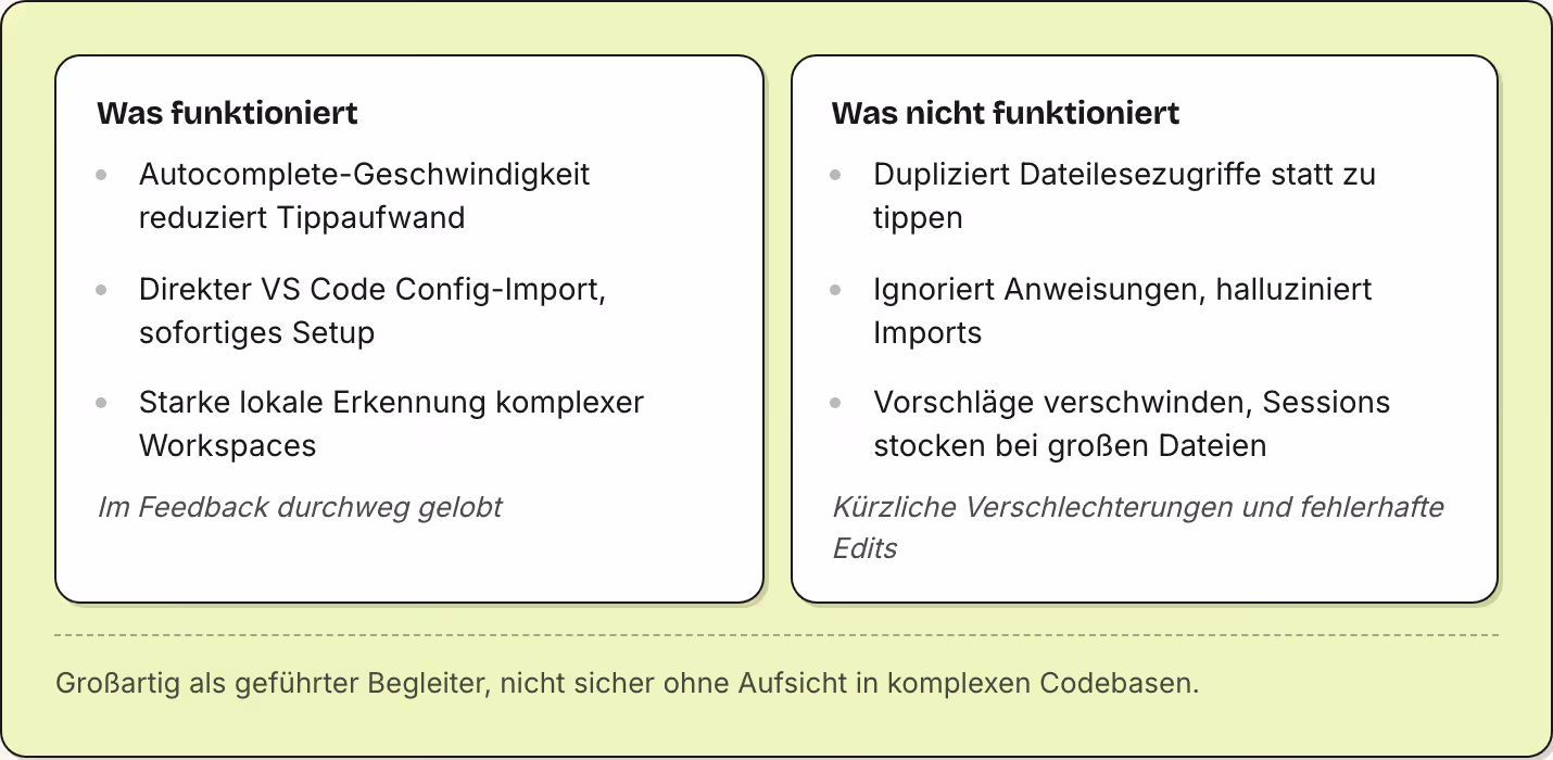 Was funktioniert Autocomplete-Geschwindigkeit reduziert Tippaufwand Direkter VS Code Config-Import, sofortiges Setup Starke lokale Erkennung komplexer Workspaces Im Feedback durchweg gelobt Was nicht funktioniert Dupliziert Dateilesezugriffe statt…