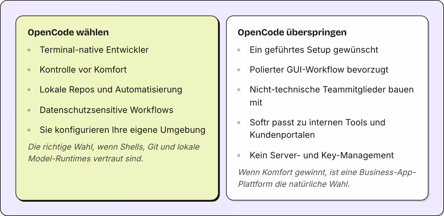 OpenCode wählen Terminal-native Entwickler Kontrolle vor Komfort Lokale Repos und Automatisierung Datenschutzsensitive Workflows Sie konfigurieren Ihre eigene Umgebung Die richtige Wahl, wenn Shells, Git und lokale Model-Runtimes vertraut sind.…