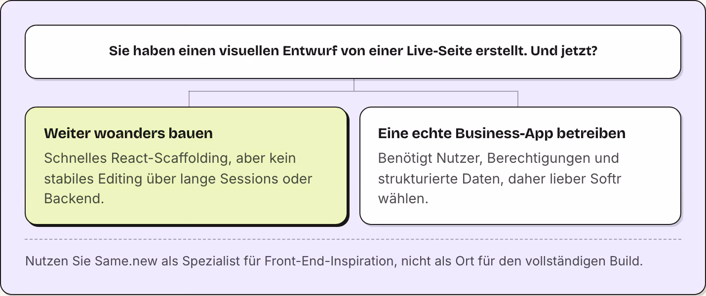 Sie haben einen visuellen Entwurf von einer Live-Seite erstellt. Und jetzt? Weiter woanders bauen Schnelles React-Scaffolding, aber kein stabiles Editing über lange Sessions oder Backend. Eine echte Business-App betreiben Benötigt Nutzer,…