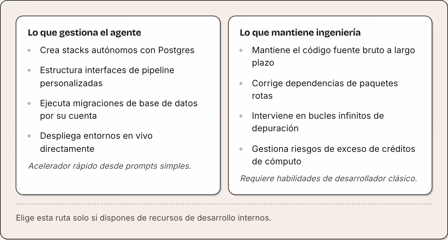 Lo que gestiona el agente Crea stacks autónomos con Postgres Estructura interfaces de pipeline personalizadas Ejecuta migraciones de base de datos por su cuenta Despliega entornos en vivo directamente Acelerador rápido desde prompts simples. Lo que…