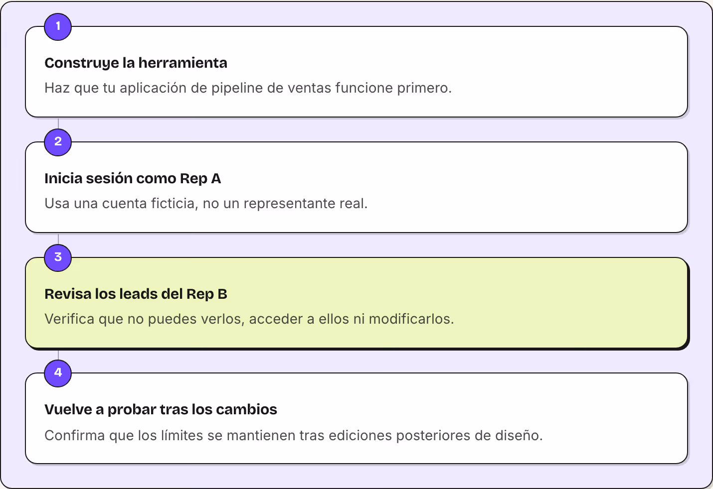 1 Construye la herramienta Haz que tu aplicación de pipeline de ventas funcione primero. 2 Inicia sesión como Rep A Usa una cuenta ficticia, no un representante real. 3 Revisa los leads del Rep B Verifica que no puedes verlos, acceder a ellos ni…