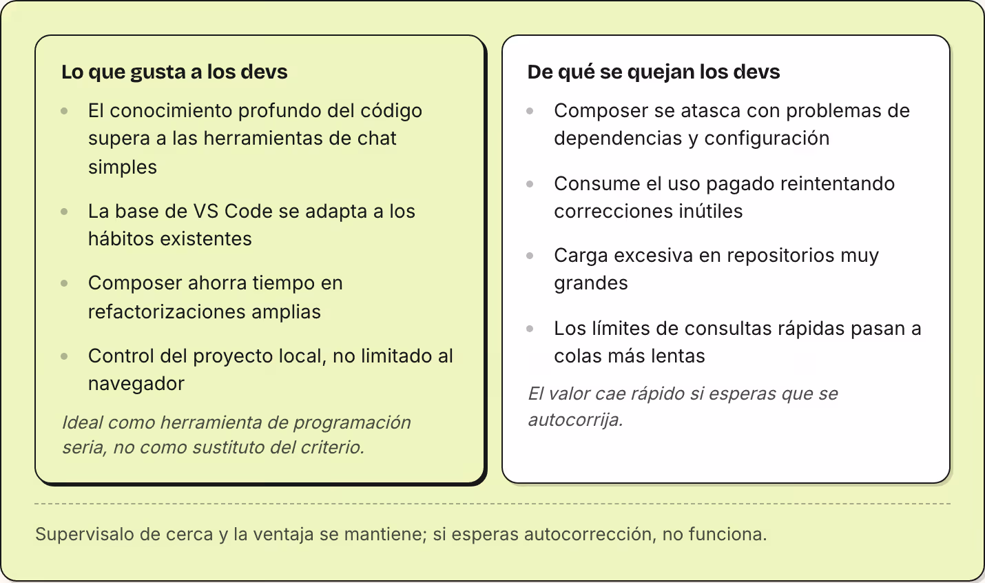Lo que gusta a los devs El conocimiento profundo del código supera a las herramientas de chat simples La base de VS Code se adapta a los hábitos existentes Composer ahorra tiempo en refactorizaciones amplias Control del proyecto local, no limitado…
