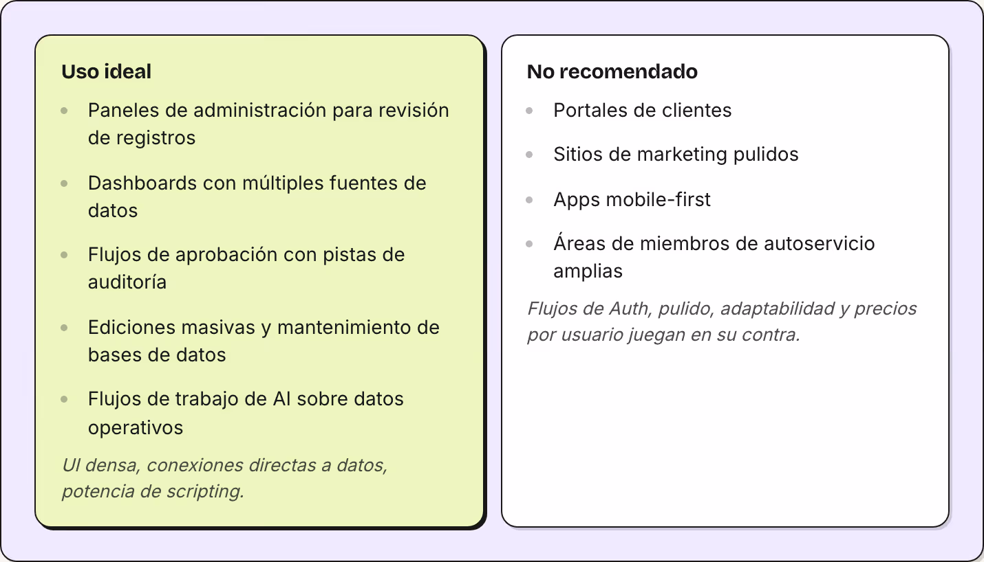 Uso ideal Paneles de administración para revisión de registros Dashboards con múltiples fuentes de datos Flujos de aprobación con pistas de auditoría Ediciones masivas y mantenimiento de bases de datos Flujos de trabajo de AI sobre datos operativos…