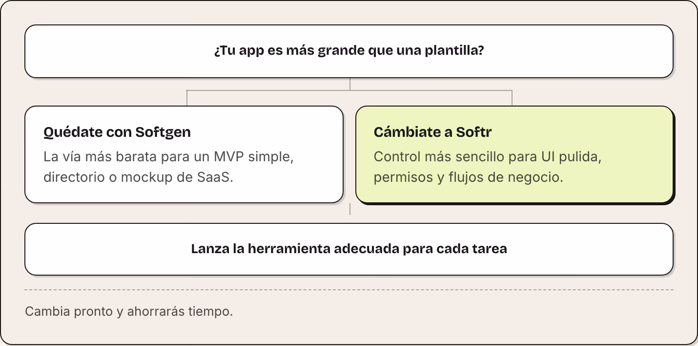 ¿Tu app es más grande que una plantilla? Quédate con Softgen La vía más barata para un MVP simple, directorio o mockup de SaaS. Cámbiate a Softr Control más sencillo para UI pulida, permisos y flujos de negocio. Lanza la herramienta adecuada para…