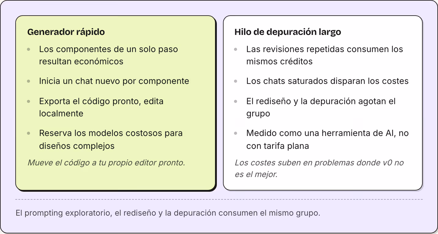 Generador rápido Los componentes de un solo paso resultan económicos Inicia un chat nuevo por componente Exporta el código pronto, edita localmente Reserva los modelos costosos para diseños complejos Mueve el código a tu propio editor pronto. Hilo…