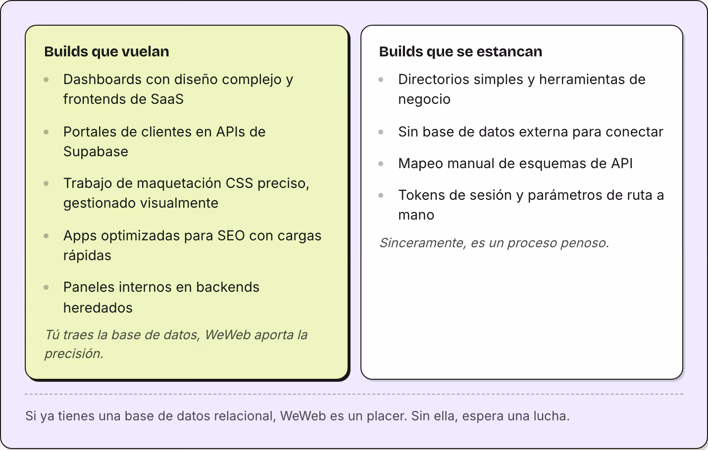 Builds que vuelan Dashboards con diseño complejo y frontends de SaaS Portales de clientes en APIs de Supabase Trabajo de maquetación CSS preciso, gestionado visualmente Apps optimizadas para SEO con cargas rápidas Paneles internos en backends…