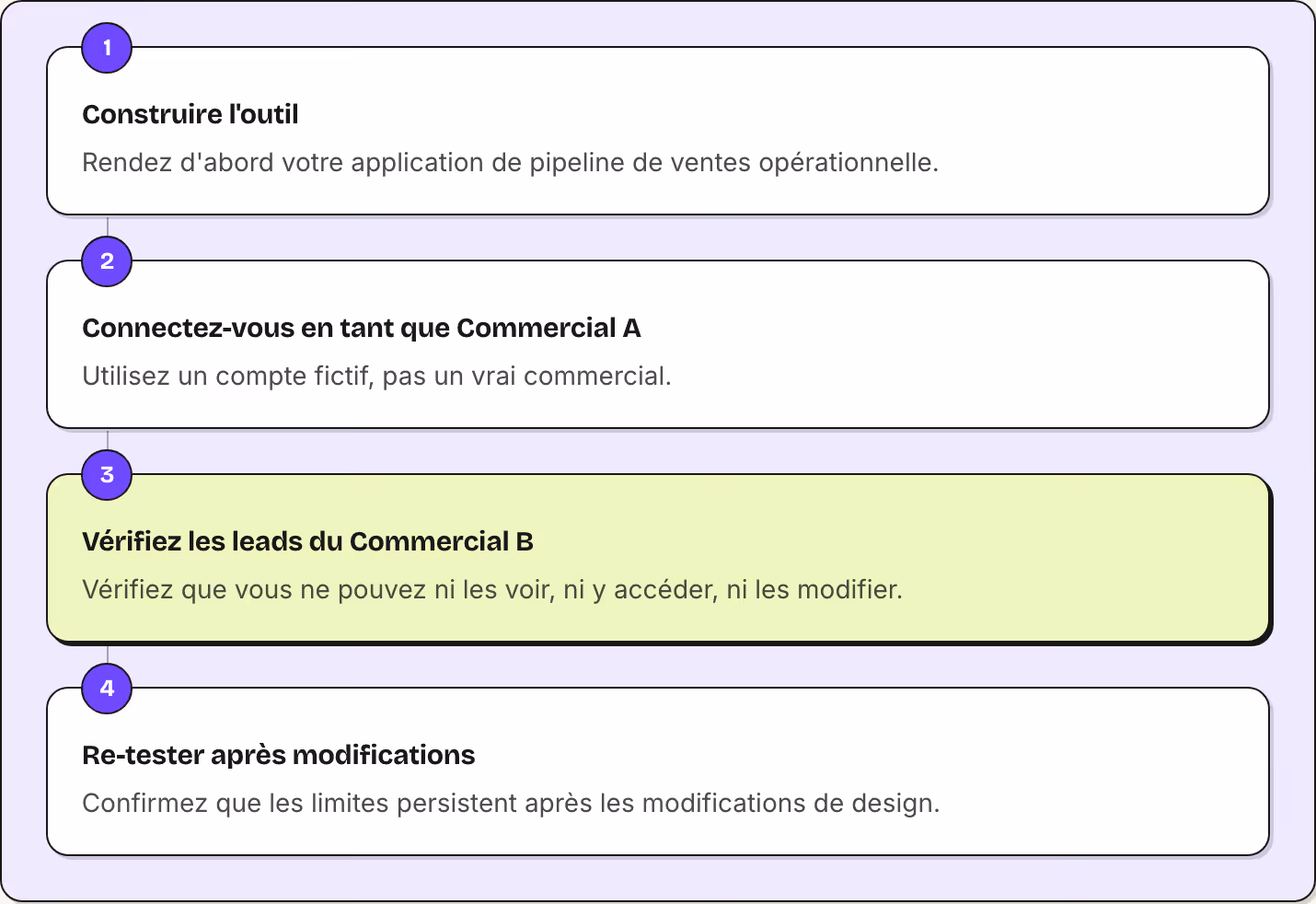 1 Construire l'outil Rendez d'abord votre application de pipeline de ventes opérationnelle. 2 Connectez-vous en tant que Commercial A Utilisez un compte fictif, pas un vrai commercial. 3 Vérifiez les leads du Commercial B Vérifiez que vous ne pouvez…