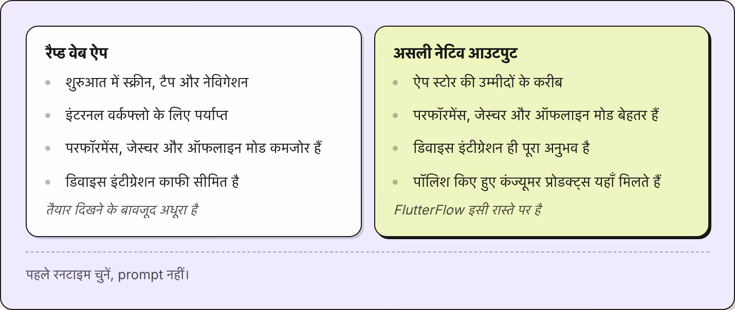 रैप्ड वेब ऐप शुरुआत में स्क्रीन, टैप और नेविगेशन इंटरनल वर्कफ्लो के लिए पर्याप्त परफॉरमेंस, जेस्चर और ऑफलाइन मोड कमजोर हैं डिवाइस इंटीग्रेशन काफी सीमित है तैयार दिखने के बावजूद अधूरा है असली नेटिव आउटपुट ऐप स्टोर की उम्मीदों के करीब परफॉरमेंस,…