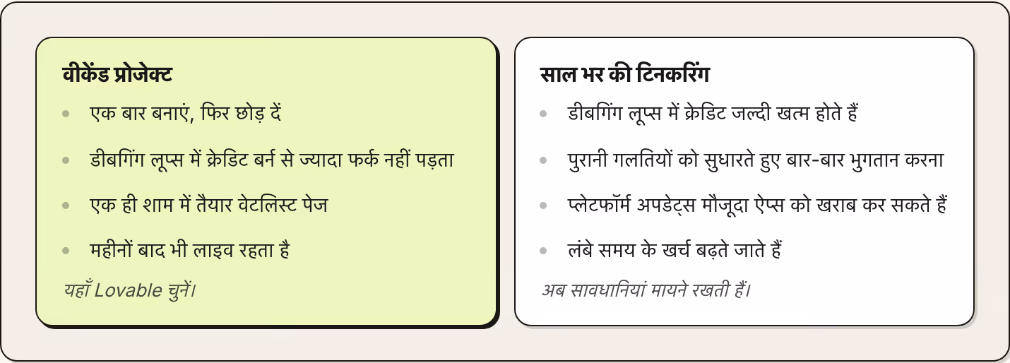 वीकेंड प्रोजेक्ट एक बार बनाएं, फिर छोड़ दें डीबगिंग लूप्स में क्रेडिट बर्न से ज्यादा फर्क नहीं पड़ता एक ही शाम में तैयार वेटलिस्ट पेज महीनों बाद भी लाइव रहता है यहाँ Lovable चुनें। साल भर की टिनकरिंग डीबगिंग लूप्स में क्रेडिट जल्दी खत्म होते हैं…