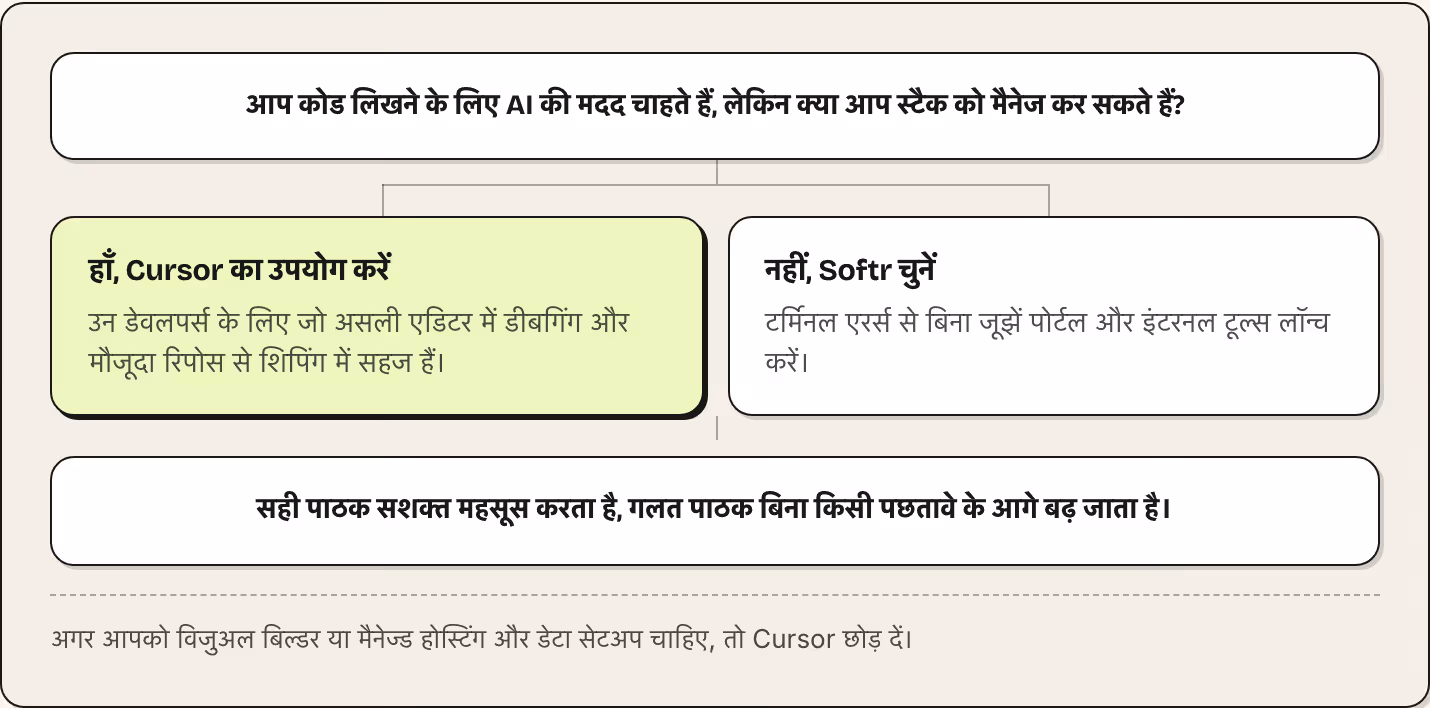 आप कोड लिखने के लिए AI की मदद चाहते हैं, लेकिन क्या आप स्टैक को मैनेज कर सकते हैं? हाँ, Cursor का उपयोग करें उन डेवलपर्स के लिए जो असली एडिटर में डीबगिंग और मौजूदा रिपोस से शिपिंग में सहज हैं। नहीं, Softr चुनें टर्मिनल एरर्स से बिना जूझें पोर्टल और…