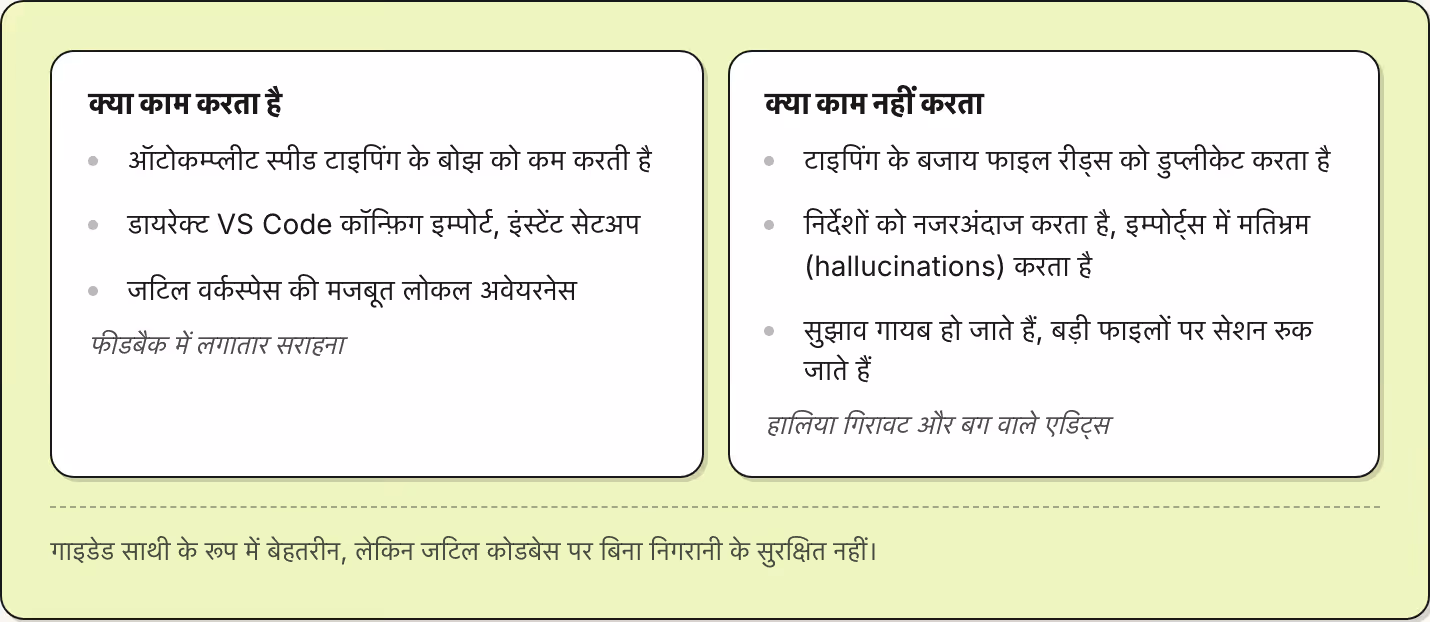 क्या काम करता है ऑटोकम्प्लीट स्पीड टाइपिंग के बोझ को कम करती है डायरेक्ट VS Code कॉन्फ़िग इम्पोर्ट, इंस्टेंट सेटअप जटिल वर्कस्पेस की मजबूत लोकल अवेयरनेस फीडबैक में लगातार सराहना क्या काम नहीं करता टाइपिंग के बजाय फाइल रीड्स को डुप्लीकेट करता है…