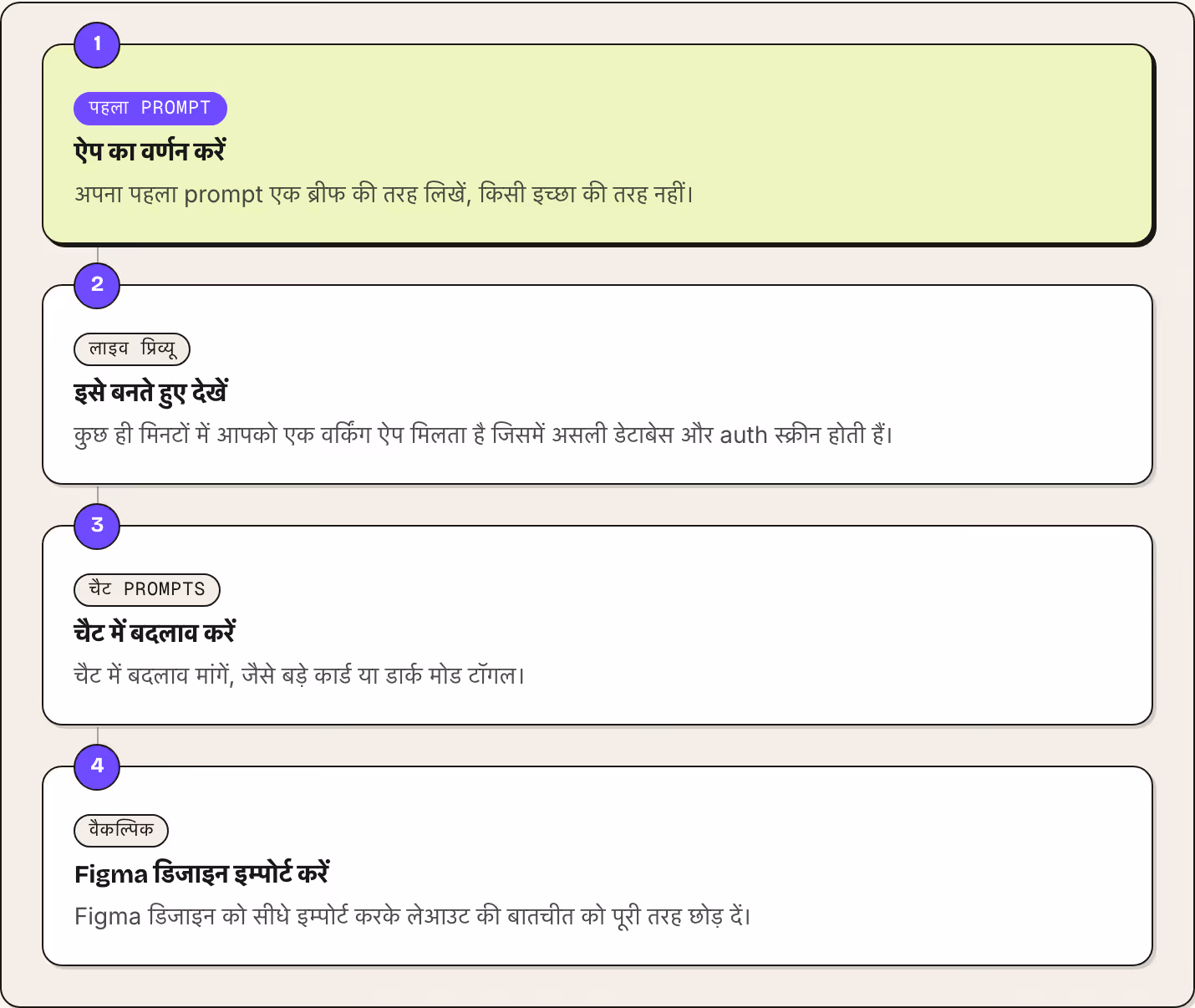 1 पहला prompt ऐप का वर्णन करें अपना पहला prompt एक ब्रीफ की तरह लिखें, किसी इच्छा की तरह नहीं। 2 लाइव प्रिव्यू इसे बनते हुए देखें कुछ ही मिनटों में आपको एक वर्किंग ऐप मिलता है जिसमें असली डेटाबेस और auth स्क्रीन होती हैं। 3 चैट prompts चैट में बदलाव…