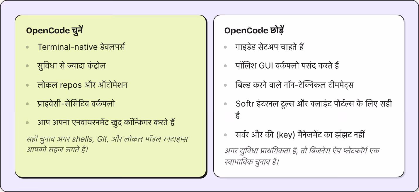OpenCode चुनें Terminal-native डेवलपर्स सुविधा से ज्यादा कंट्रोल लोकल repos और ऑटोमेशन प्राइवेसी-सेंसिटिव वर्कफ्लो आप अपना एनवायरनमेंट खुद कॉन्फ़िगर करते हैं सही चुनाव अगर shells, Git, और लोकल मॉडल रनटाइम्स आपको सहज लगते हैं। OpenCode छोड़ें गाइडेड…