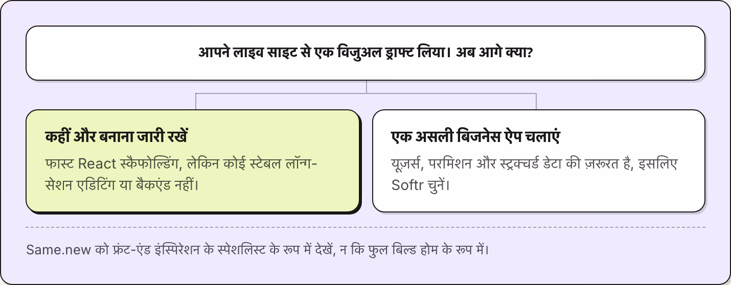 आपने लाइव साइट से एक विजुअल ड्राफ्ट लिया। अब आगे क्या? कहीं और बनाना जारी रखें फास्ट React स्कैफोल्डिंग, लेकिन कोई स्टेबल लॉन्ग-सेशन एडिटिंग या बैकएंड नहीं। एक असली बिजनेस ऐप चलाएं यूज़र्स, परमिशन और स्ट्रक्चर्ड डेटा की ज़रूरत है, इसलिए Softr चुनें।…