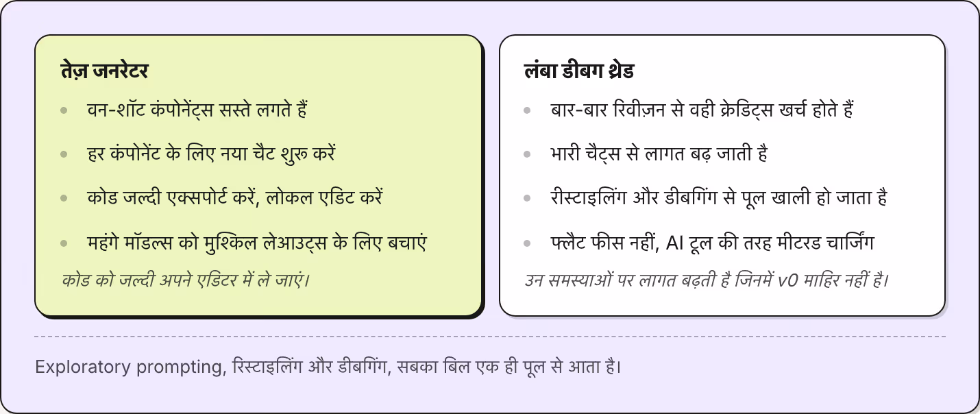 तेज़ जनरेटर वन-शॉट कंपोनेंट्स सस्ते लगते हैं हर कंपोनेंट के लिए नया चैट शुरू करें कोड जल्दी एक्सपोर्ट करें, लोकल एडिट करें महंगे मॉडल्स को मुश्किल लेआउट्स के लिए बचाएं कोड को जल्दी अपने एडिटर में ले जाएं। लंबा डीबग थ्रेड बार-बार रिवीज़न से वही…
