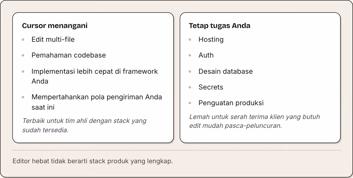 Cursor menangani Edit multi-file Pemahaman codebase Implementasi lebih cepat di framework Anda Mempertahankan pola pengiriman Anda saat ini Terbaik untuk tim ahli dengan stack yang sudah tersedia. Tetap tugas Anda Hosting Auth Desain database…