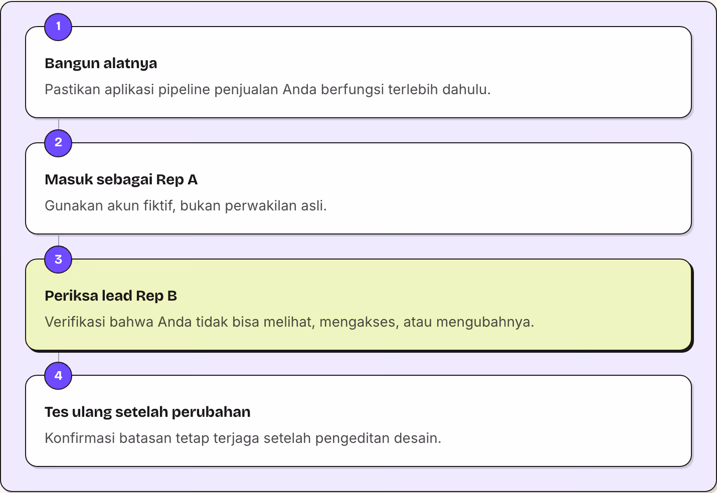 1 Bangun alatnya Pastikan aplikasi pipeline penjualan Anda berfungsi terlebih dahulu. 2 Masuk sebagai Rep A Gunakan akun fiktif, bukan perwakilan asli. 3 Periksa lead Rep B Verifikasi bahwa Anda tidak bisa melihat, mengakses, atau mengubahnya. 4 Tes…