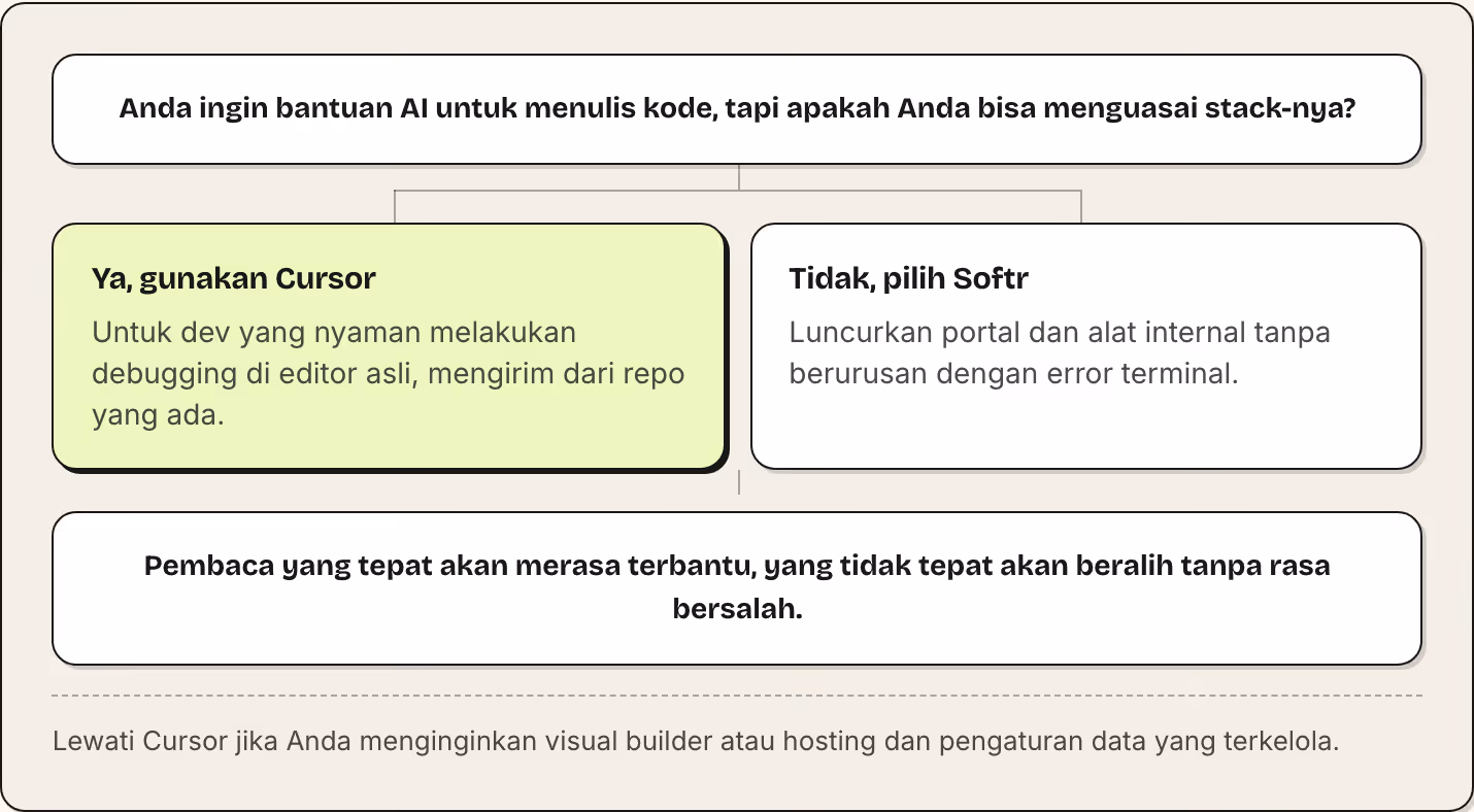 Anda ingin bantuan AI untuk menulis kode, tapi apakah Anda bisa menguasai stack-nya? Ya, gunakan Cursor Untuk dev yang nyaman melakukan debugging di editor asli, mengirim dari repo yang ada. Tidak, pilih Softr Luncurkan portal dan alat internal…