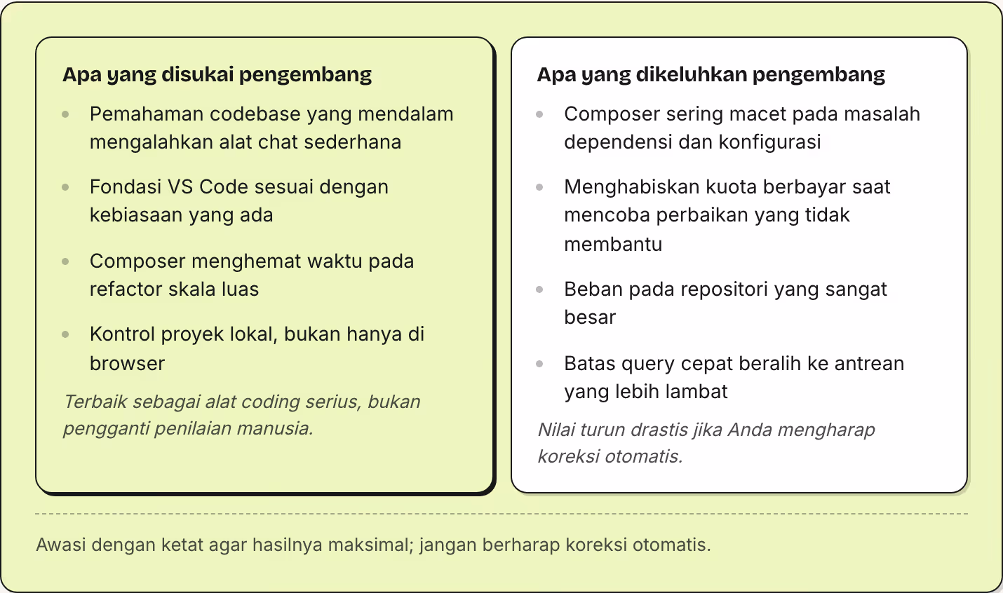 Apa yang disukai pengembang Pemahaman codebase yang mendalam mengalahkan alat chat sederhana Fondasi VS Code sesuai dengan kebiasaan yang ada Composer menghemat waktu pada refactor skala luas Kontrol proyek lokal, bukan hanya di browser Terbaik…