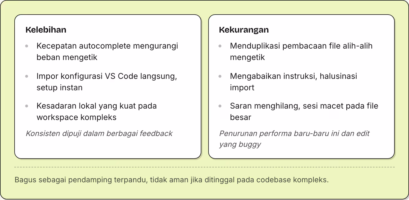 Kelebihan Kecepatan autocomplete mengurangi beban mengetik Impor konfigurasi VS Code langsung, setup instan Kesadaran lokal yang kuat pada workspace kompleks Konsisten dipuji dalam berbagai feedback Kekurangan Menduplikasi pembacaan file alih-alih…