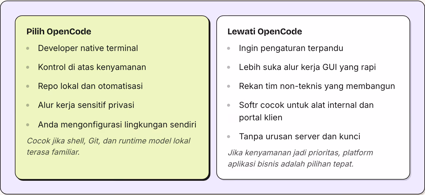 Pilih OpenCode Developer native terminal Kontrol di atas kenyamanan Repo lokal dan otomatisasi Alur kerja sensitif privasi Anda mengonfigurasi lingkungan sendiri Cocok jika shell, Git, dan runtime model lokal terasa familiar. Lewati OpenCode Ingin…