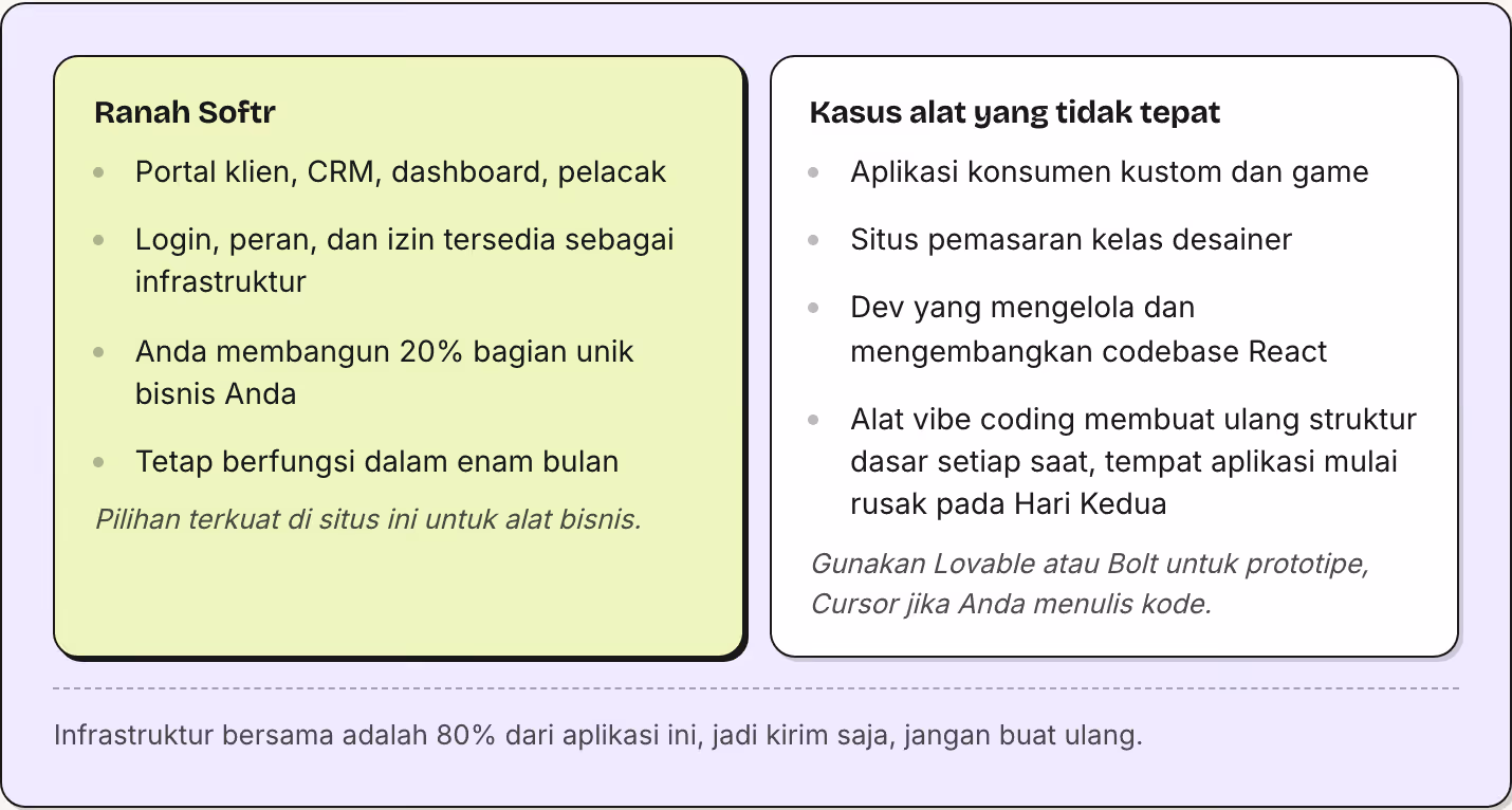 Ranah Softr Portal klien, CRM, dashboard, pelacak Login, peran, dan izin tersedia sebagai infrastruktur Anda membangun 20% bagian unik bisnis Anda Tetap berfungsi dalam enam bulan Pilihan terkuat di situs ini untuk alat bisnis. Kasus alat yang tidak…