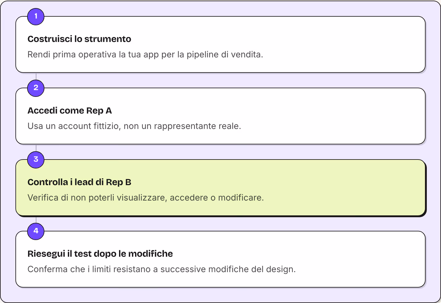1 Costruisci lo strumento Rendi prima operativa la tua app per la pipeline di vendita. 2 Accedi come Rep A Usa un account fittizio, non un rappresentante reale. 3 Controlla i lead di Rep B Verifica di non poterli visualizzare, accedere o modificare.…