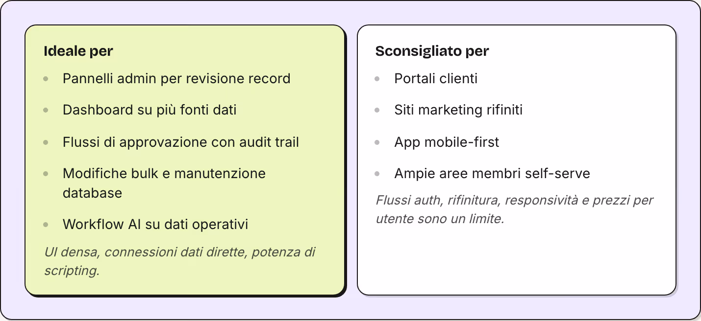Ideale per Pannelli admin per revisione record Dashboard su più fonti dati Flussi di approvazione con audit trail Modifiche bulk e manutenzione database Workflow AI su dati operativi UI densa, connessioni dati dirette, potenza di scripting.…