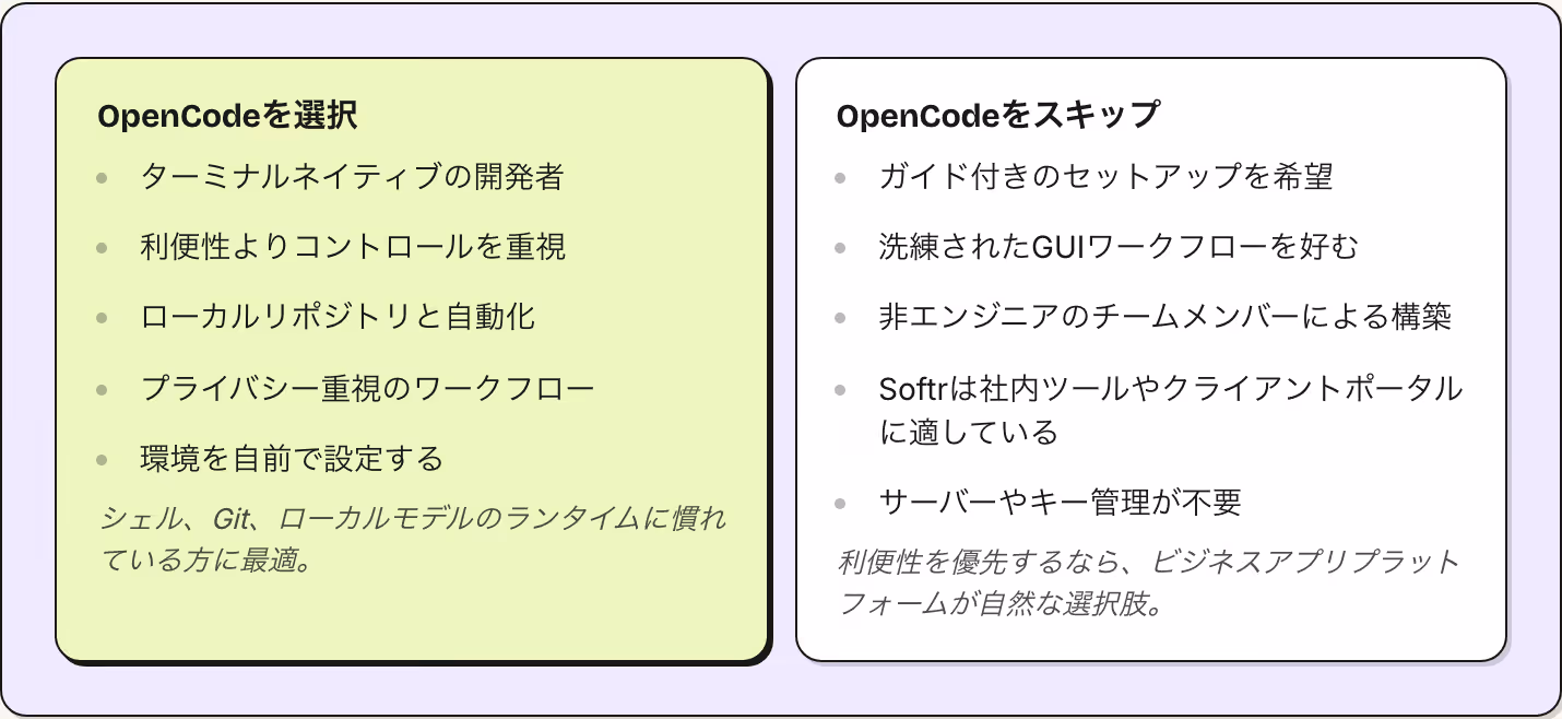 OpenCodeを選択 ターミナルネイティブの開発者 利便性よりコントロールを重視 ローカルリポジトリと自動化 プライバシー重視のワークフロー 環境を自前で設定する シェル、Git、ローカルモデルのランタイムに慣れている方に最適。 OpenCodeをスキップ ガイド付きのセットアップを希望 洗練されたGUIワークフローを好む 非エンジニアのチームメンバーによる構築 Softrは社内ツールやクライアントポータルに適している サーバーやキー管理が不要…