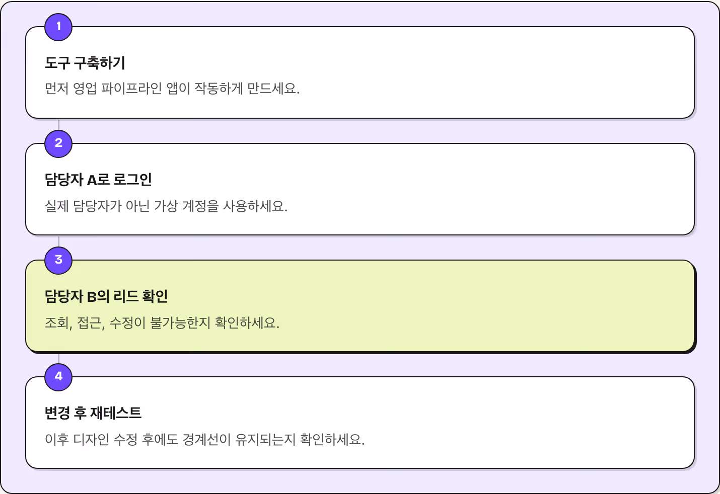 1 도구 구축하기 먼저 영업 파이프라인 앱이 작동하게 만드세요. 2 담당자 A로 로그인 실제 담당자가 아닌 가상 계정을 사용하세요. 3 담당자 B의 리드 확인 조회, 접근, 수정이 불가능한지 확인하세요. 4 변경 후 재테스트 이후 디자인 수정 후에도 경계선이 유지되는지 확인하세요.