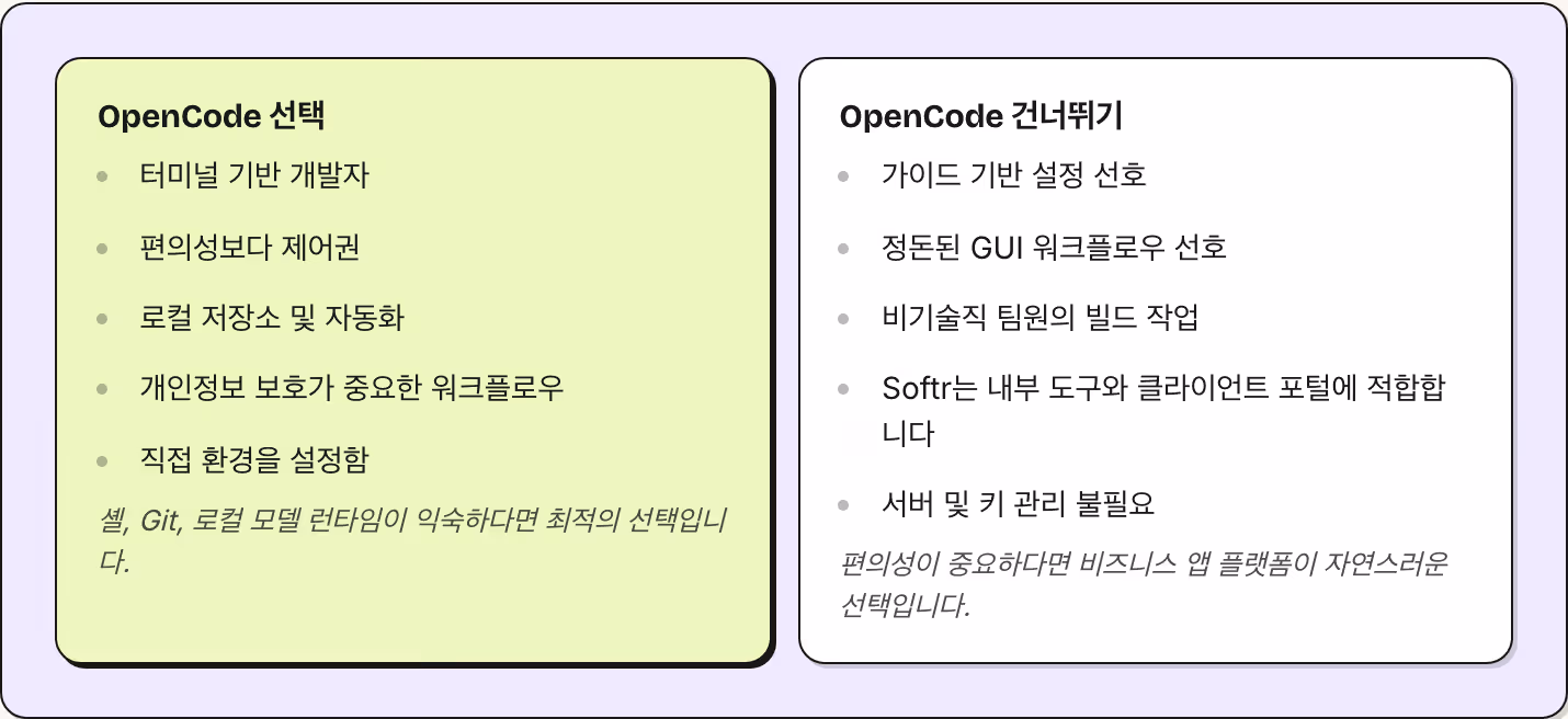 OpenCode 선택 터미널 기반 개발자 편의성보다 제어권 로컬 저장소 및 자동화 개인정보 보호가 중요한 워크플로우 직접 환경을 설정함 셸, Git, 로컬 모델 런타임이 익숙하다면 최적의 선택입니다. OpenCode 건너뛰기 가이드 기반 설정 선호 정돈된 GUI 워크플로우 선호 비기술직 팀원의 빌드 작업 Softr는 내부 도구와 클라이언트 포털에 적합합니다 서버 및 키 관리 불필요 편의성이 중요하다면 비즈니스 앱 플랫폼이 자연스러운 선택입니다.
