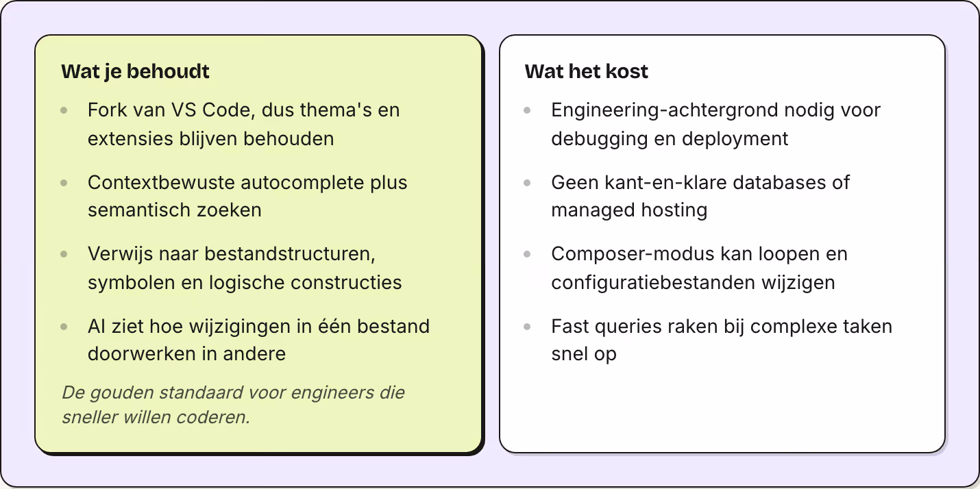 Wat je behoudt Fork van VS Code, dus thema's en extensies blijven behouden Contextbewuste autocomplete plus semantisch zoeken Verwijs naar bestandstructuren, symbolen en logische constructies AI ziet hoe wijzigingen in één bestand doorwerken in…
