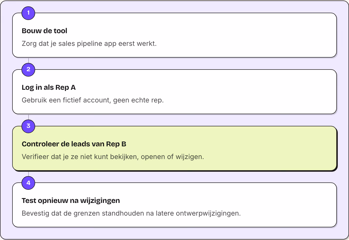1 Bouw de tool Zorg dat je sales pipeline app eerst werkt. 2 Log in als Rep A Gebruik een fictief account, geen echte rep. 3 Controleer de leads van Rep B Verifieer dat je ze niet kunt bekijken, openen of wijzigen. 4 Test opnieuw na wijzigingen…