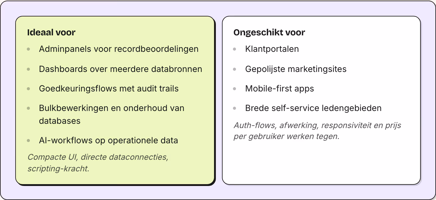 Ideaal voor Adminpanels voor recordbeoordelingen Dashboards over meerdere databronnen Goedkeuringsflows met audit trails Bulkbewerkingen en onderhoud van databases AI-workflows op operationele data Compacte UI, directe dataconnecties,…