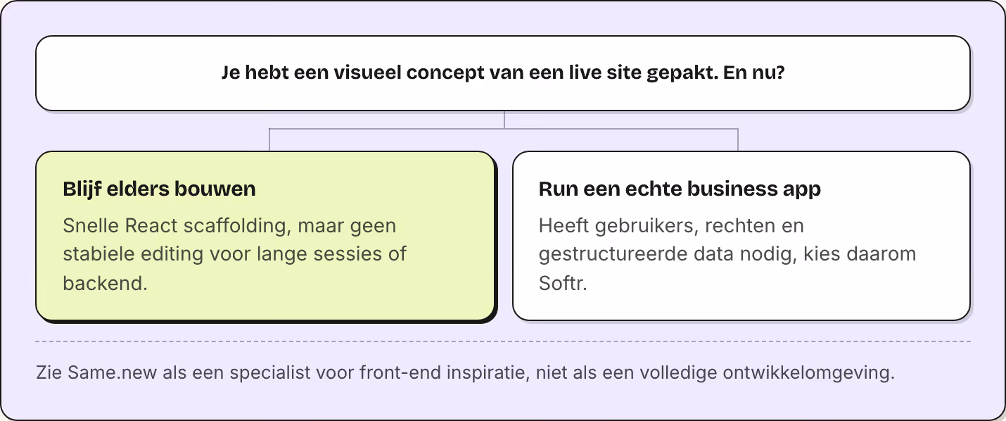 Je hebt een visueel concept van een live site gepakt. En nu? Blijf elders bouwen Snelle React scaffolding, maar geen stabiele editing voor lange sessies of backend. Run een echte business app Heeft gebruikers, rechten en gestructureerde data nodig,…
