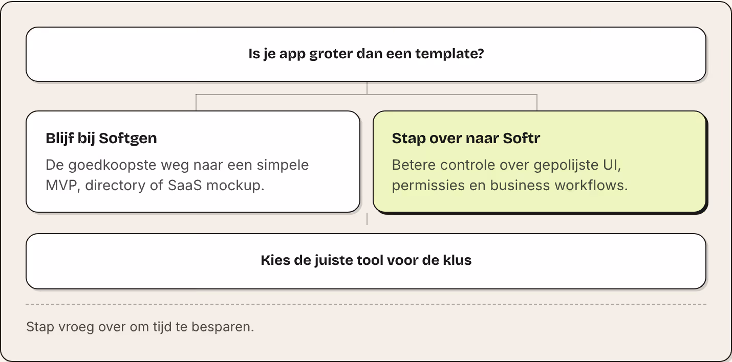 Is je app groter dan een template? Blijf bij Softgen De goedkoopste weg naar een simpele MVP, directory of SaaS mockup. Stap over naar Softr Betere controle over gepolijste UI, permissies en business workflows. Kies de juiste tool voor de klus Stap…