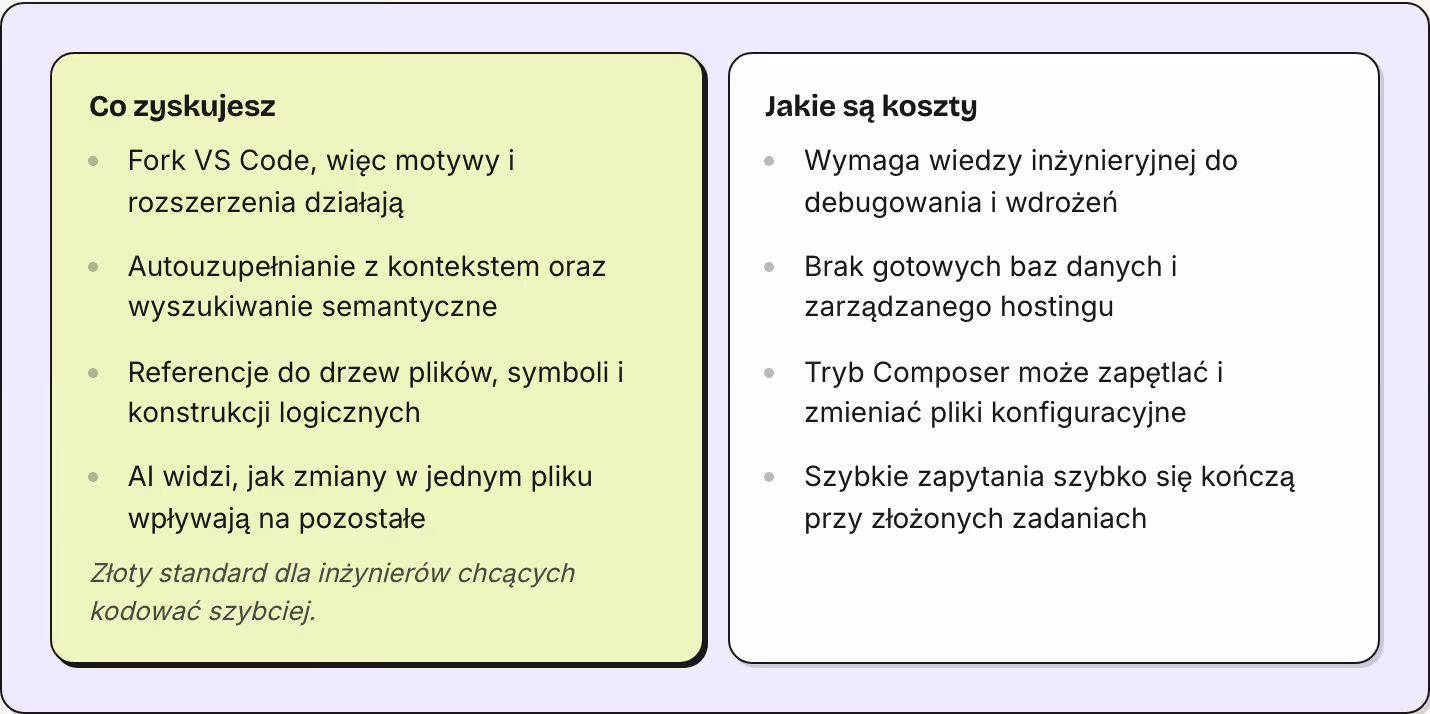 Co zyskujesz Fork VS Code, więc motywy i rozszerzenia działają Autouzupełnianie z kontekstem oraz wyszukiwanie semantyczne Referencje do drzew plików, symboli i konstrukcji logicznych AI widzi, jak zmiany w jednym pliku wpływają na pozostałe Złoty…