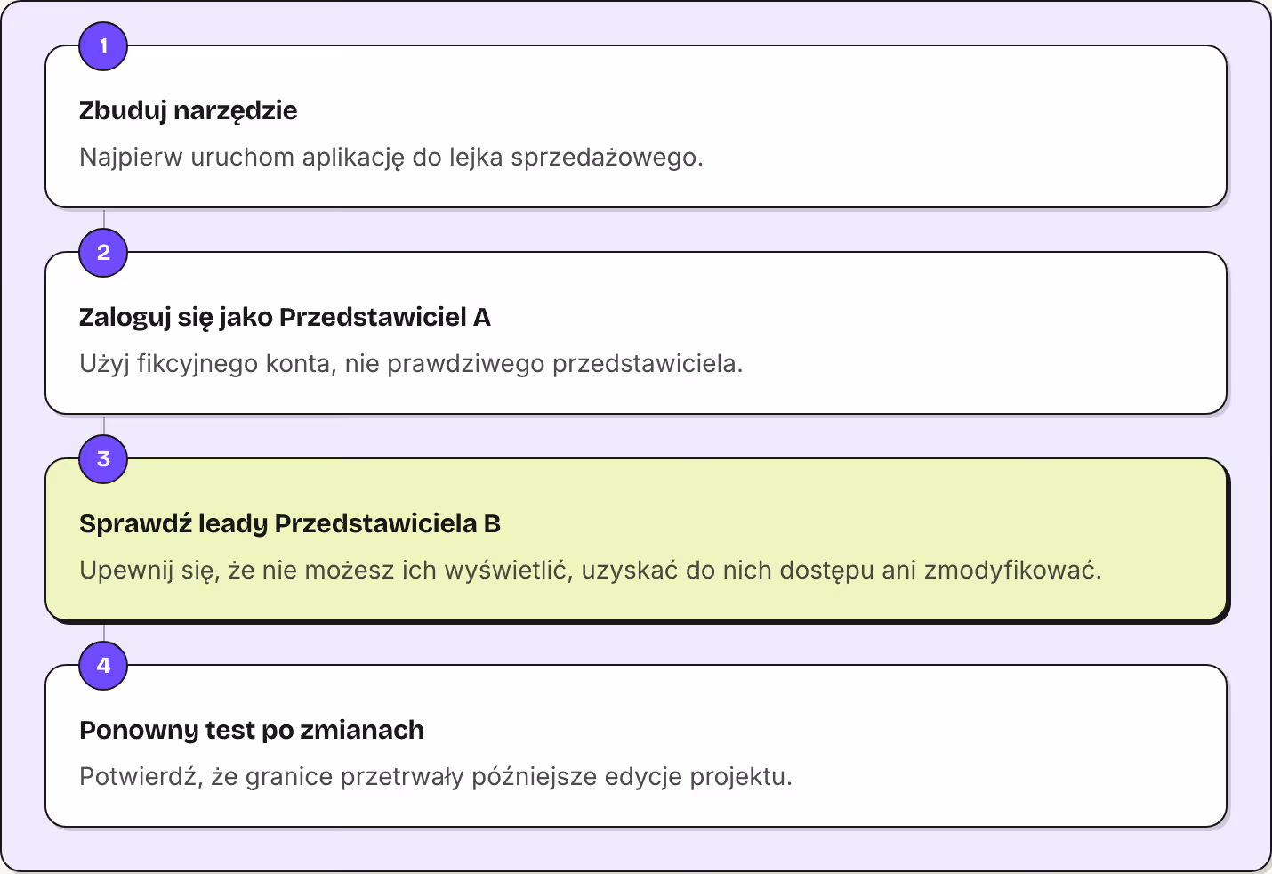 1 Zbuduj narzędzie Najpierw uruchom aplikację do lejka sprzedażowego. 2 Zaloguj się jako Przedstawiciel A Użyj fikcyjnego konta, nie prawdziwego przedstawiciela. 3 Sprawdź leady Przedstawiciela B Upewnij się, że nie możesz ich wyświetlić, uzyskać do…
