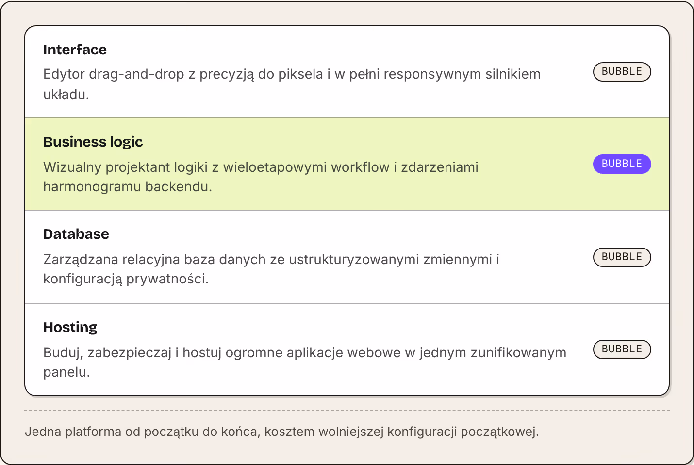 Interface Edytor drag-and-drop z precyzją do piksela i w pełni responsywnym silnikiem układu. Bubble Business logic Wizualny projektant logiki z wieloetapowymi workflow i zdarzeniami harmonogramu backendu. Bubble Database Zarządzana relacyjna baza…