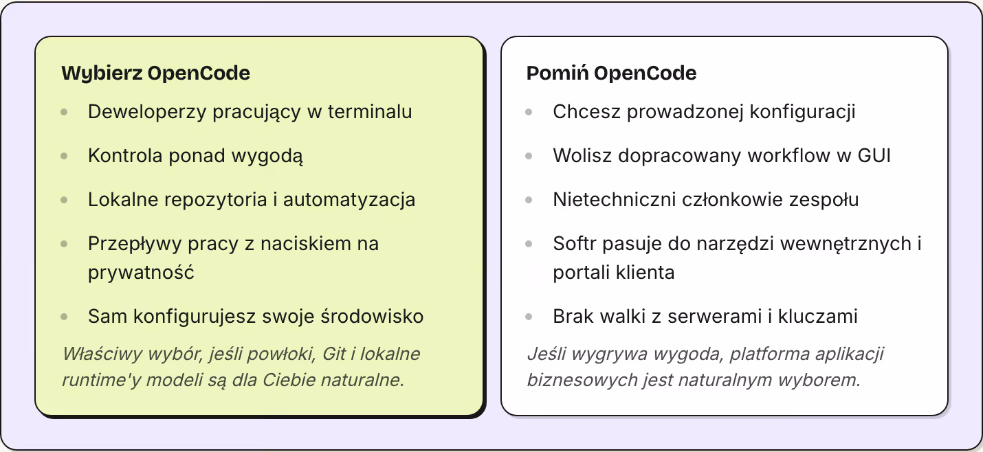 Wybierz OpenCode Deweloperzy pracujący w terminalu Kontrola ponad wygodą Lokalne repozytoria i automatyzacja Przepływy pracy z naciskiem na prywatność Sam konfigurujesz swoje środowisko Właściwy wybór, jeśli powłoki, Git i lokalne runtime'y modeli…