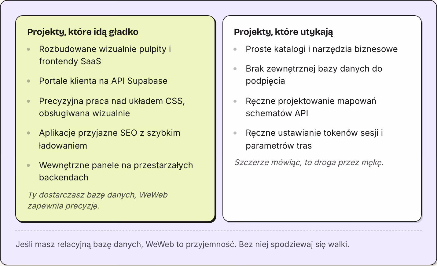 Projekty, które idą gładko Rozbudowane wizualnie pulpity i frontendy SaaS Portale klienta na API Supabase Precyzyjna praca nad układem CSS, obsługiwana wizualnie Aplikacje przyjazne SEO z szybkim ładowaniem Wewnętrzne panele na przestarzałych…