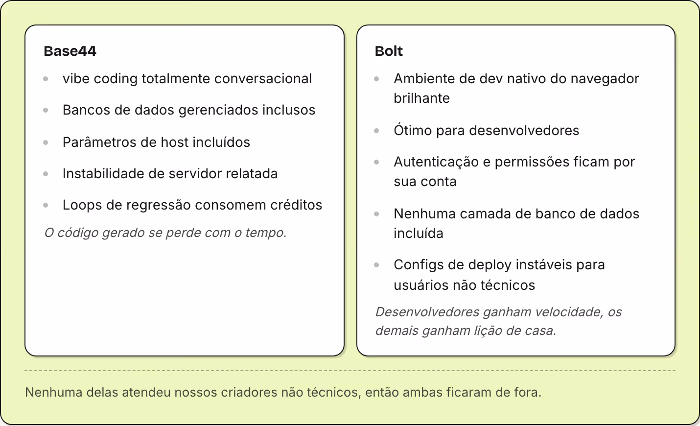 Base44 vibe coding totalmente conversacional Bancos de dados gerenciados inclusos Parâmetros de host incluídos Instabilidade de servidor relatada Loops de regressão consomem créditos O código gerado se perde com o tempo. Bolt Ambiente de dev nativo…