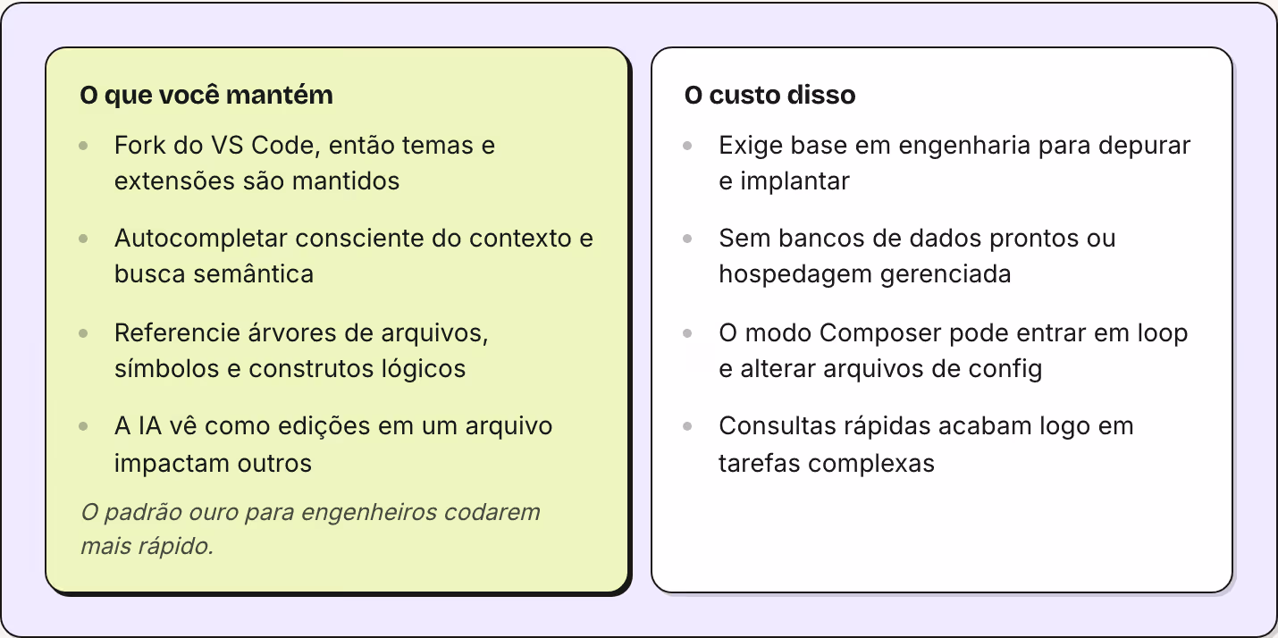 O que você mantém Fork do VS Code, então temas e extensões são mantidos Autocompletar consciente do contexto e busca semântica Referencie árvores de arquivos, símbolos e construtos lógicos A IA vê como edições em um arquivo impactam outros O padrão…