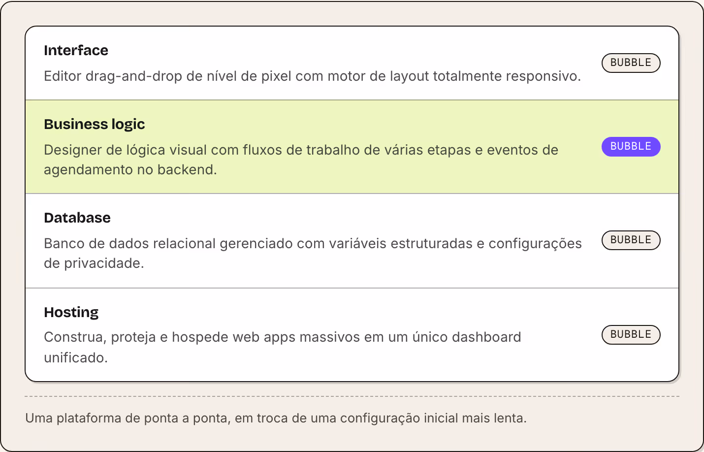 Interface Editor drag-and-drop de nível de pixel com motor de layout totalmente responsivo. Bubble Business logic Designer de lógica visual com fluxos de trabalho de várias etapas e eventos de agendamento no backend. Bubble Database Banco de dados…