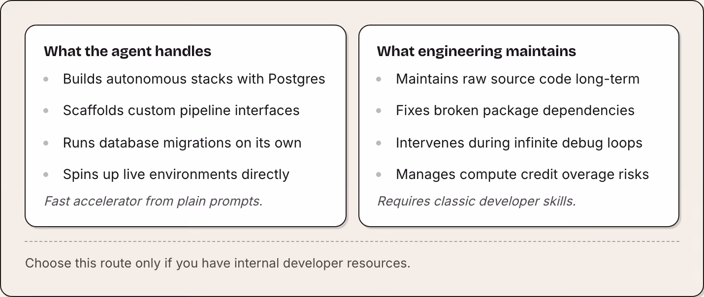 What the agent handles Builds autonomous stacks with Postgres Scaffolds custom pipeline interfaces Runs database migrations on its own Spins up live environments directly Fast accelerator from plain prompts. What engineering maintains Maintains raw…